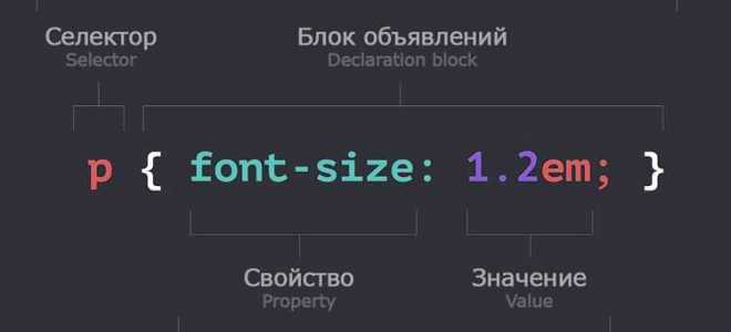 Css как обратиться к дочернему элементу