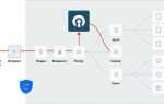 Ipsec или openvpn что лучше