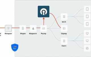 Ipsec или openvpn что лучше