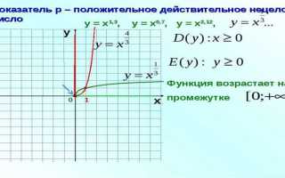 Какая функция растет быстрее степенная или показательная