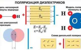Почему в электрическом поле диэлектрик стареет