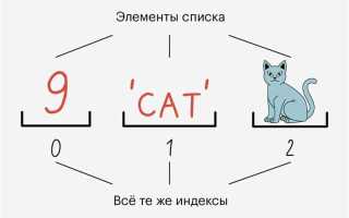 Как вывести список в с