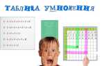 Как сделать таблицу умножения в excel