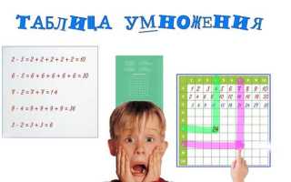 Как сделать таблицу умножения в excel
