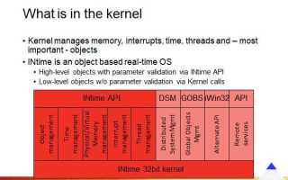 Kernel general что это