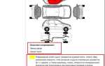 Автопроверки ру как отключить