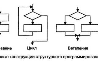 Сборка в программировании что это