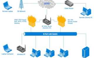 Enable wan unicast что это