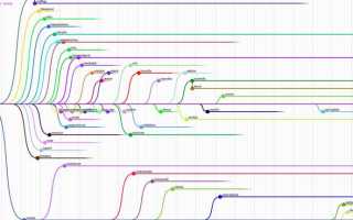 Linux build base что такое