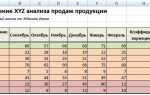 Как найти размах вариации в excel