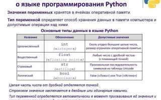 Какие парадигмы и стили программирования поддерживает python