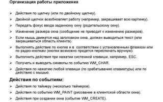 Где задать вопрос по программированию