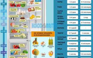 Сколько окрошка хранится в холодильнике