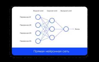 Мини батч нейронные сети что это