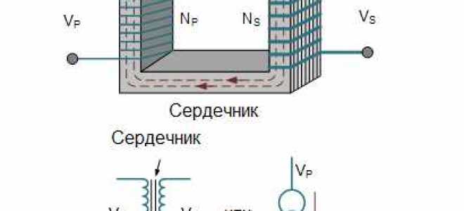 Почему сердечник трансформатора собирают из отдельных пластин