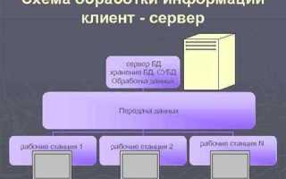 2 где в бд можно изменять данные