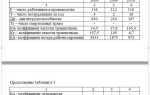 Как правильно оформить перенос таблицы в дипломной работе