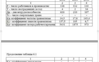 Как правильно оформить перенос таблицы в дипломной работе