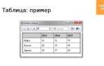 Как создать таблицу в html с картинками