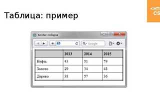 Как создать таблицу в html с картинками