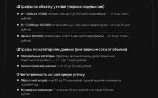 Утечки-2026: закон переписал экономику ИБ, а штрафы будут?