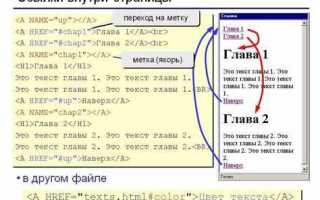 Как сделать выпадающий список в html