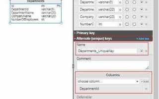 Constraint postgresql что это