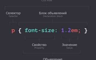 Как вставить css в html