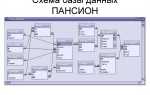 Где нарисовать схему базы данных