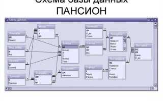 Где нарисовать схему базы данных