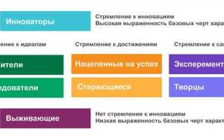 Что нельзя сделать с помощью сегментов
