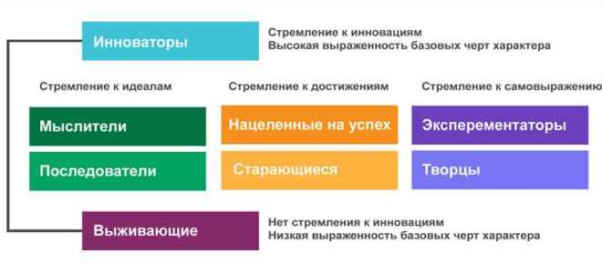 Что нельзя сделать с помощью сегментов