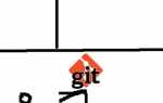 Everything up to date git push что это