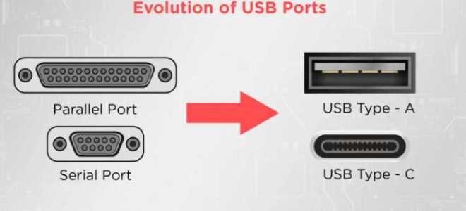 Как узнать какой порт usb
