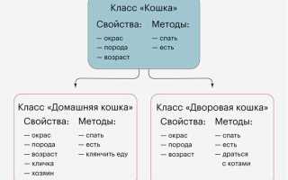 Что такое класс в программировании с
