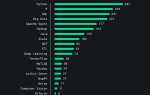 Data scientist что это отзывы