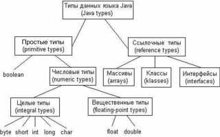 Как узнать тип переменной java