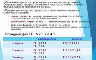 Зачем нужны алгоритмы сортировки в программировании java
