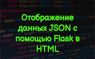 Как вывести json в html