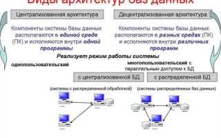 Какие базы данных наиболее распространены в практике