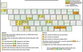 Vim как выйти из режима вставки
