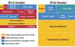 Ipv6 native что это