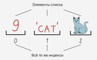 Как из списка списков сделать список питон
