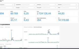 Наш стек сквозной аналитики для SaaS-сервиса: коннекторы, хранилище, BI и как мы сводили данные