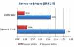 Usb 3 работает как usb 2