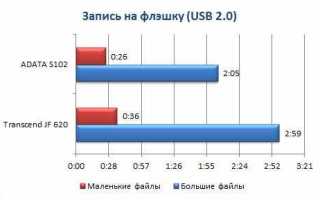Usb 3 работает как usb 2