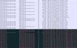 Tcp dup ack wireshark что это