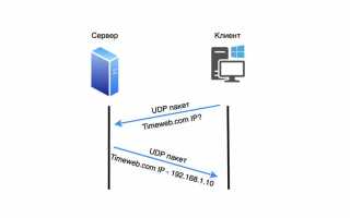 Icmp seq что это