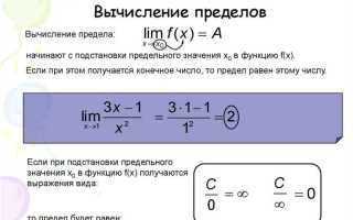 Когда предел не существует пример