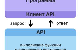 Api оркестратор что это